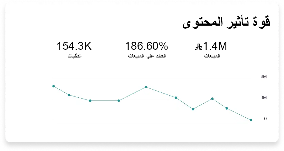 Box showing content engagement metrics